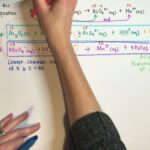 Balancing Equations: The Heart of IB Chemistry